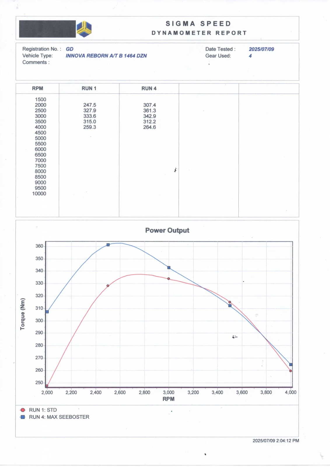 Torque